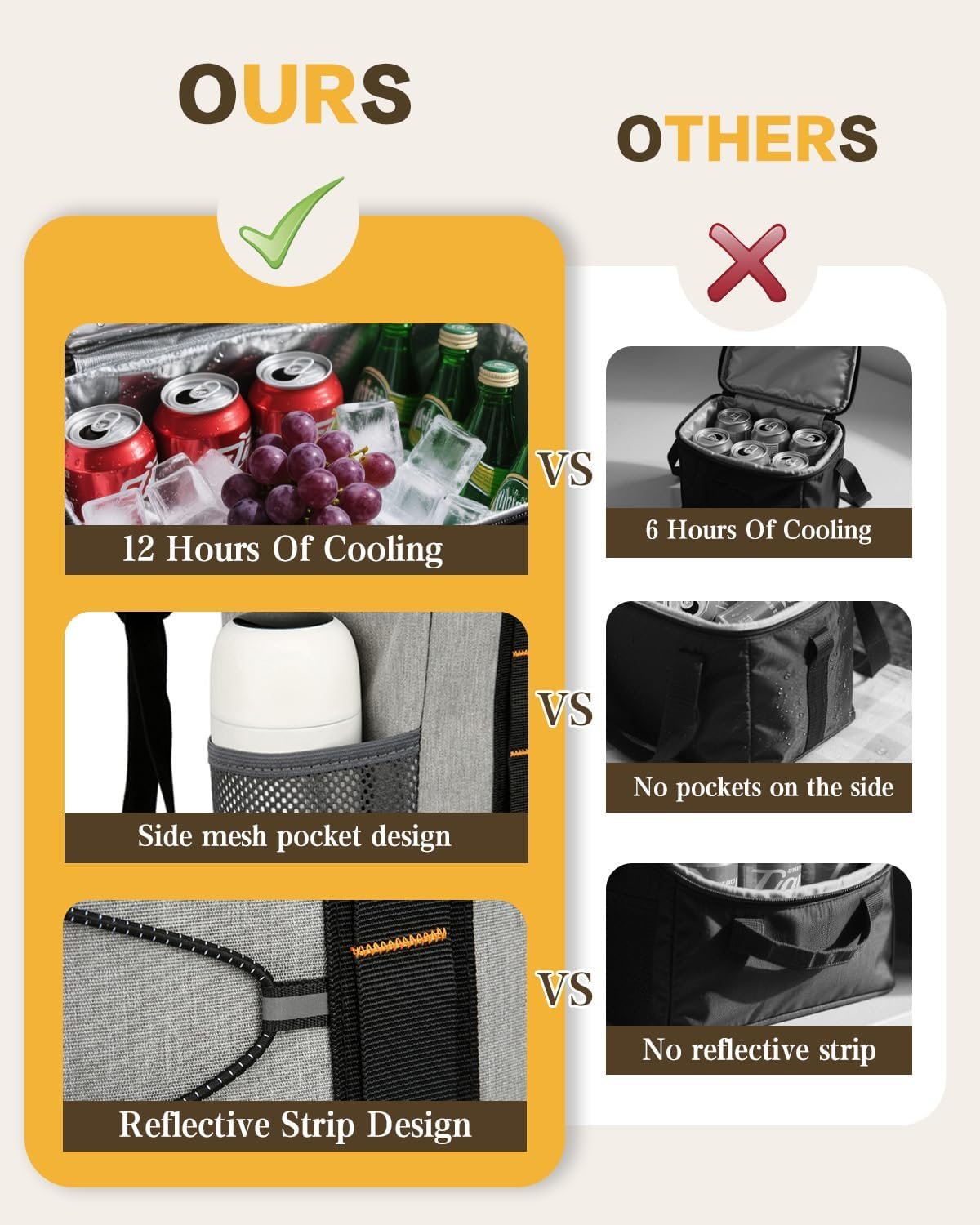 Grossiste Sac Isotherme Personnalisé 40 Canettes avec Texte, Compartiments Étanches, Cadeau Sur Mesure pour Témoin, Fabricant de Sac à Dos Portatif 23L pour Été.