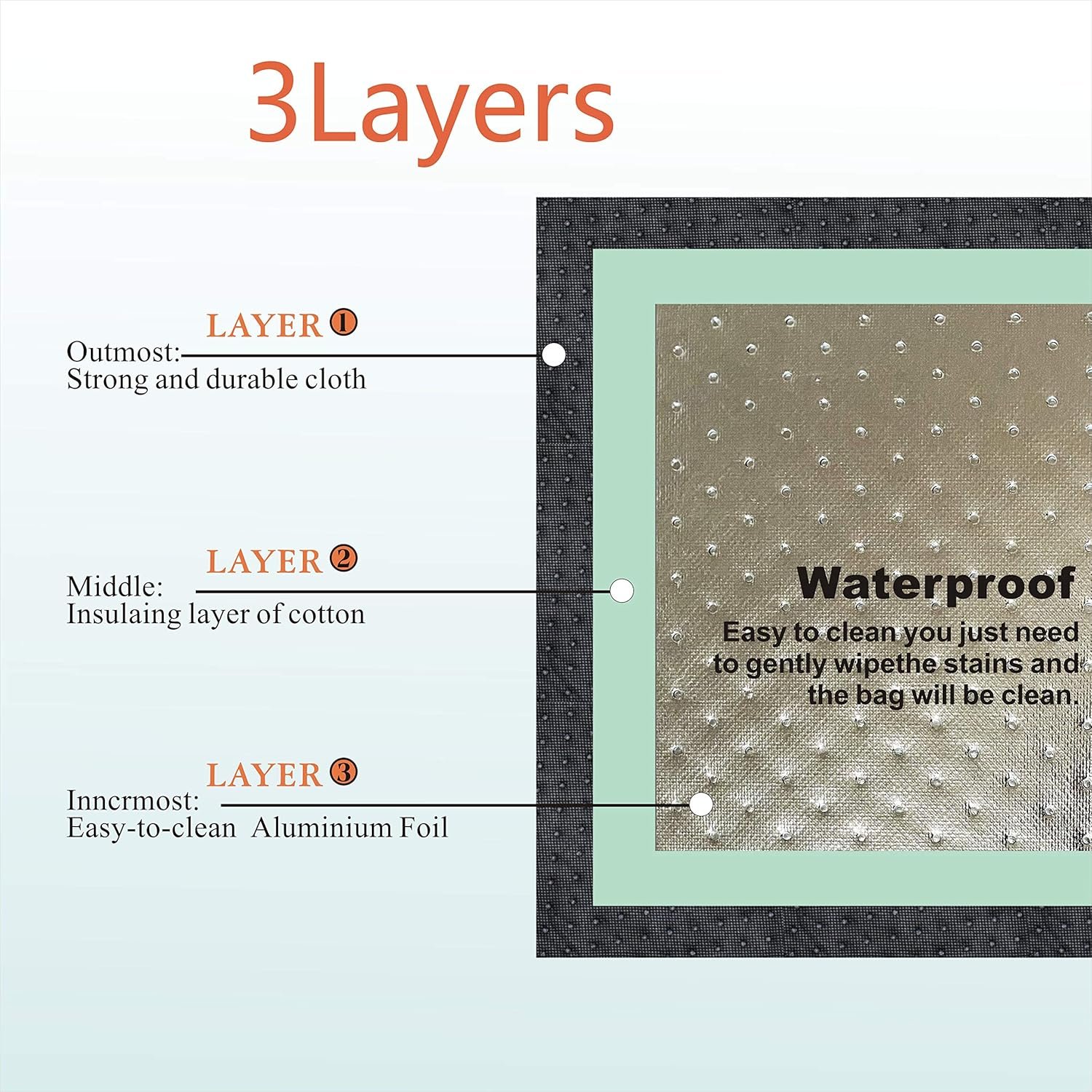 Sacs de courses isolés 2PCS, Vente en Gros par Fabricant, Sac isotherme pour courses.