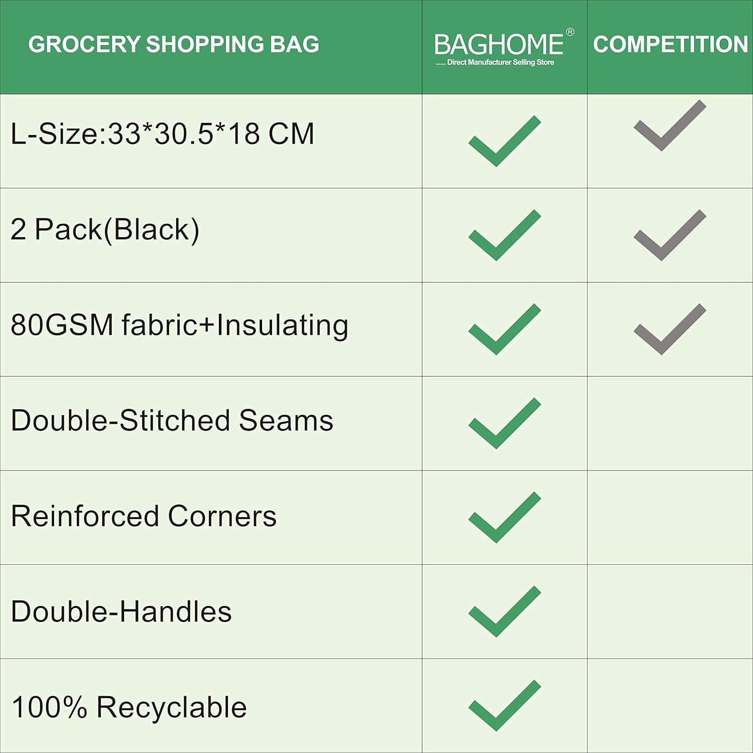 Sacs de courses isolés 2PCS, Vente en Gros par Fabricant, Sac isotherme pour courses.