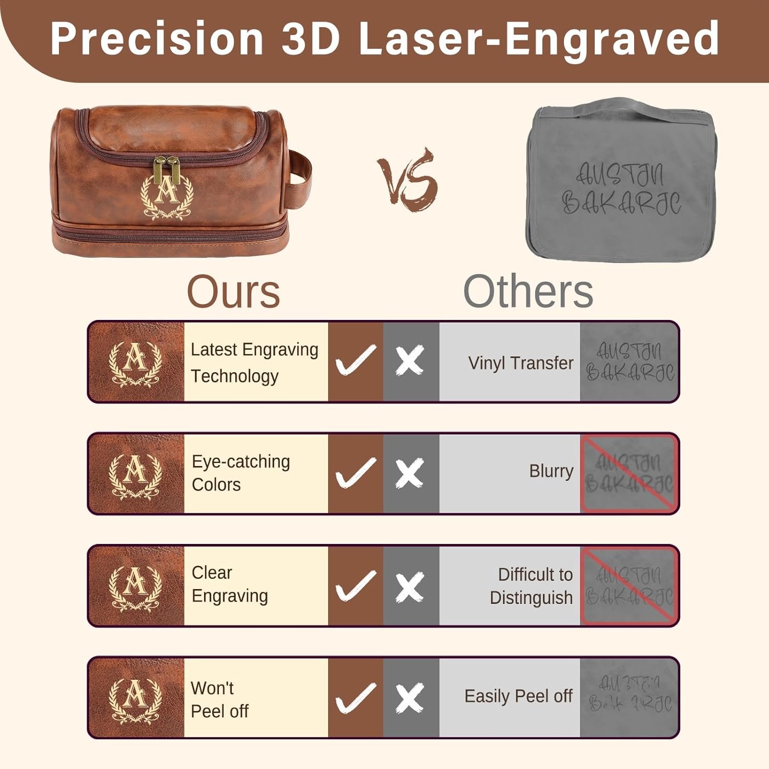 Toiletry Bag Cuir Personnalisé pour Hommes, Vent en Gros, Kit de Voyage Personnalisé, Logo Personnalisé, Idées Cadeaux pour Noël, Anniversaire, Fête des Pères, Grand-Père, Amoureux, Fabricant