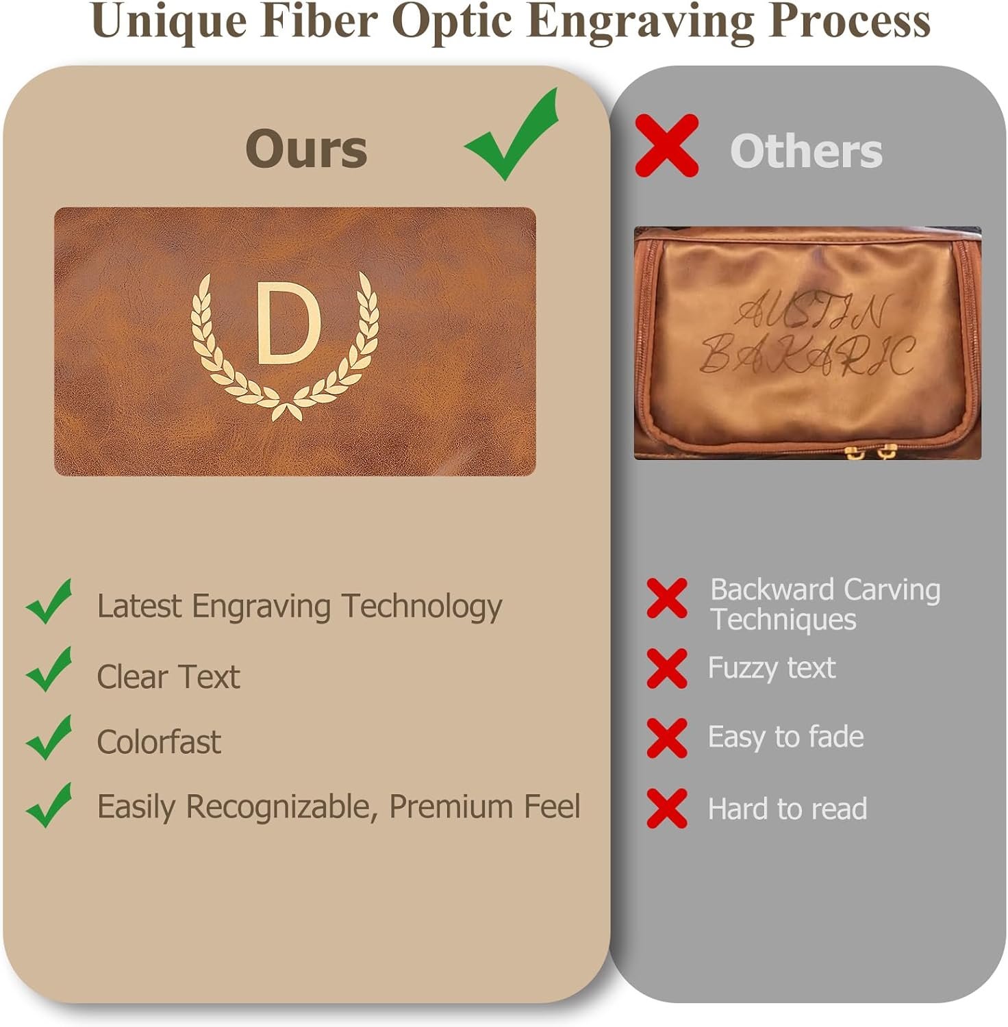 Toiletries Bag Personnalisé pour Hommes, Accessoires de Voyage Essentiels En Vrac, Logo Personnalisé, Fabricant Offre pour Cadeaux d'Anniversaire (J, Marron Clair)