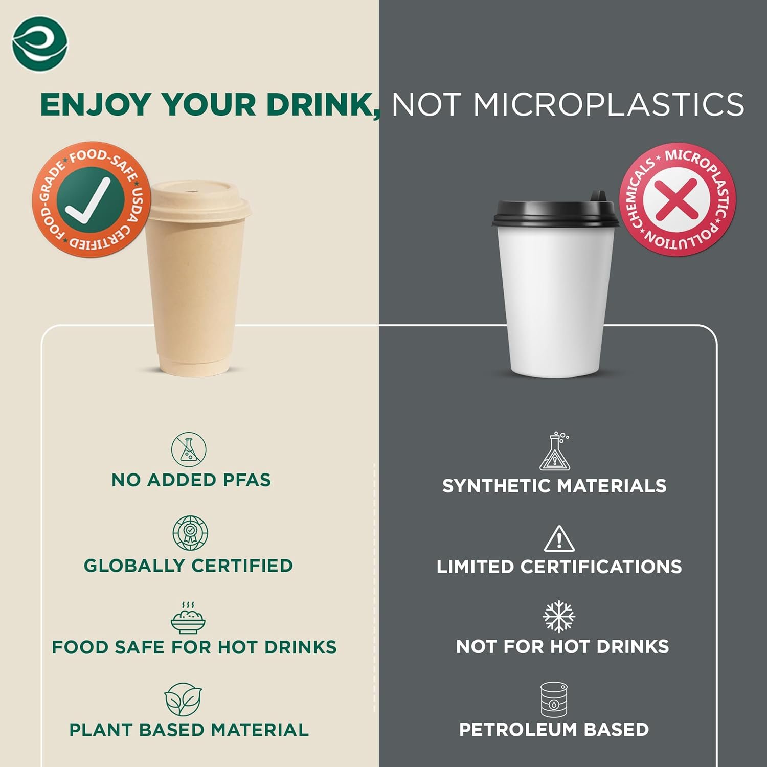 Grossiste Pack de 50 Gobelets à Café Jetables 16 oz avec Couvercles et Manches Biodégradables Compostables Étanches Robustes pour Boissons Chaudes Fabricant Logo Personnalisé